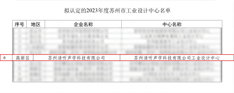 2023年度苏州市工业设计中心认定名单